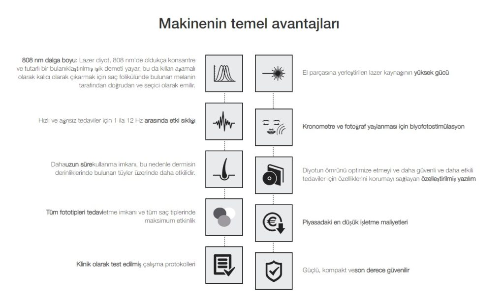 Coolite Evo 3 Lazer Epilasyon Cihazı